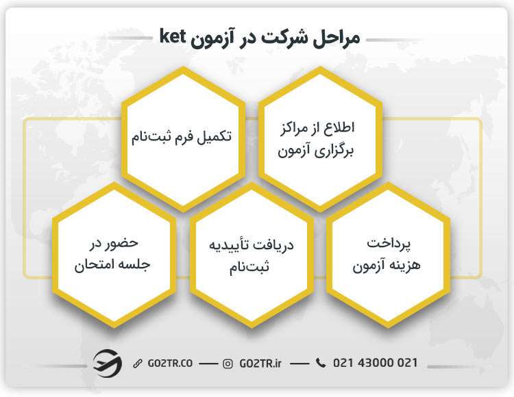 مراحل شرکت در آزمون ket