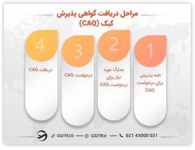 اپلای برای دریافت گواهی پذیرش کبک (CAQ)