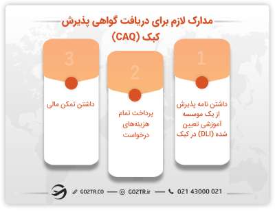 مدارک لازم برای دریافت گواهی پذیرش کبک (CAQ)