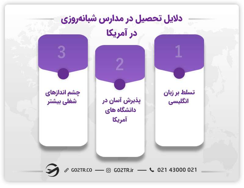 دلایل تحصیل در مدارس شبانهروزی در آمریکا