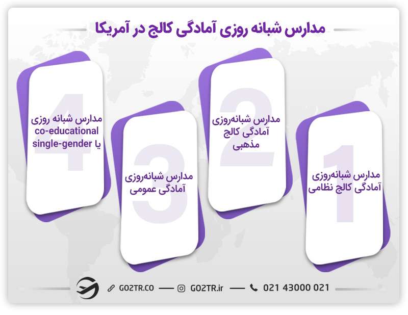 مدارس شبانه روزی آمادگی کالج در آمریکا