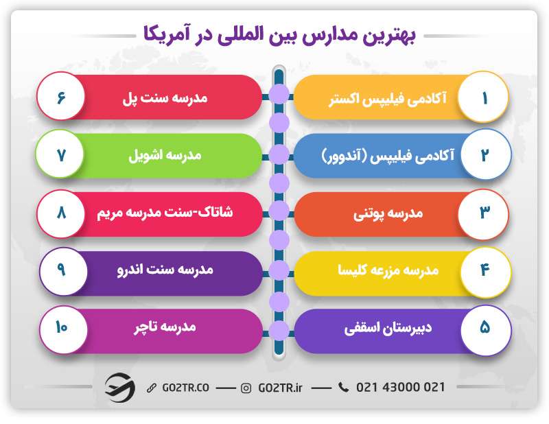 بهترین مدارس شبانه‌روزی (Boarding schools) برای دانش‌آموزان خارجی در آمریکا
