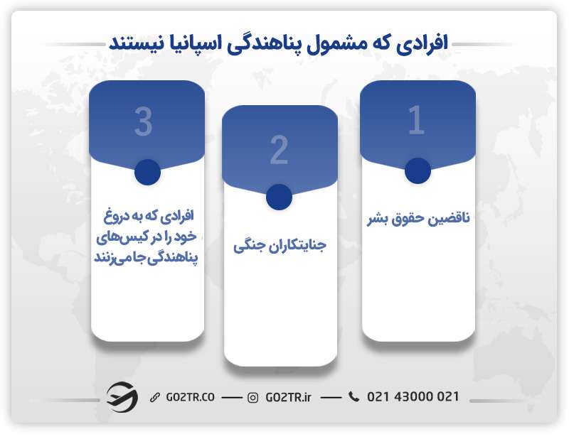 محرومین از پناهندگی در اسپانیا 