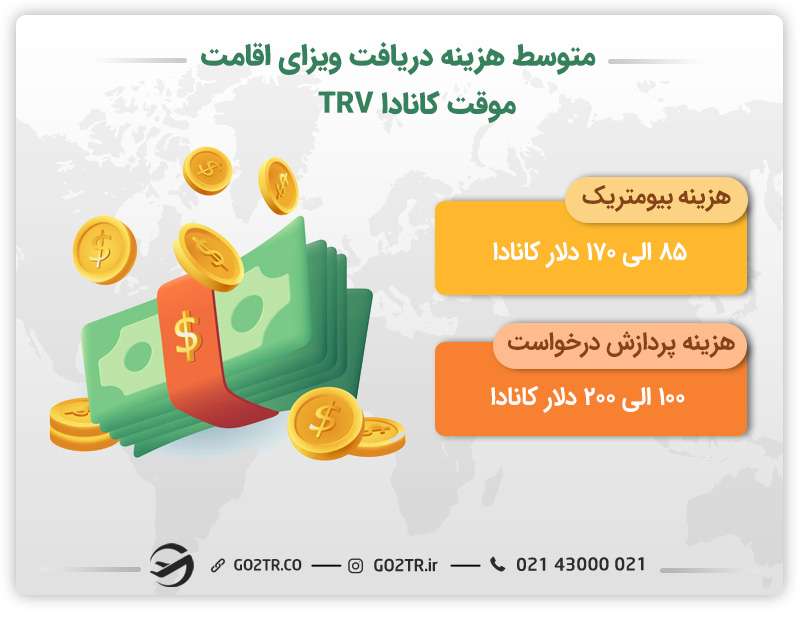 هزینه دریافت ویزای اقامت موقت کانادا TRV
