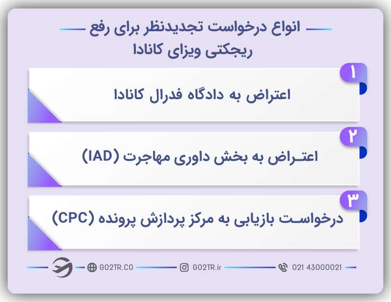 انواع درخواست تجدیدنظر برای رفع ریجکتی ویزای کانادا