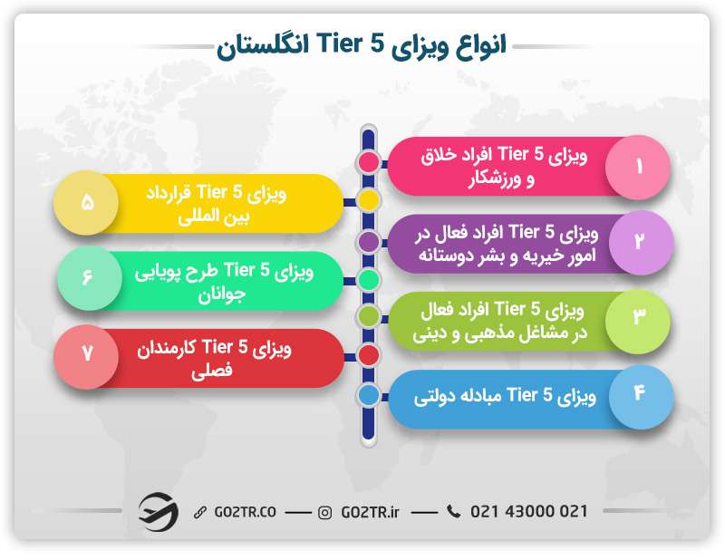 انواع ویزاهای Tier 5 انگلستان