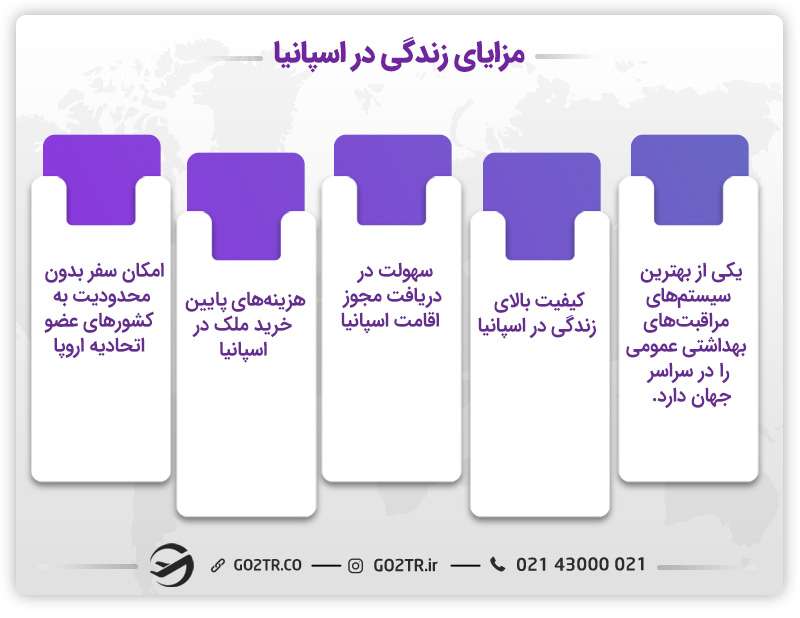 مزایای زندگی در اسپانیا