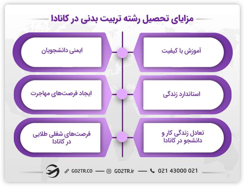 مزایای تحصیل رشته تربیت بدنی در کانادا