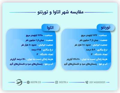 مقایسه شهرهای تورنتو و اتاوا کانادا