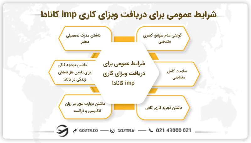 شرایط عمومی برای دریافت ویزای کاری imp کانادا
