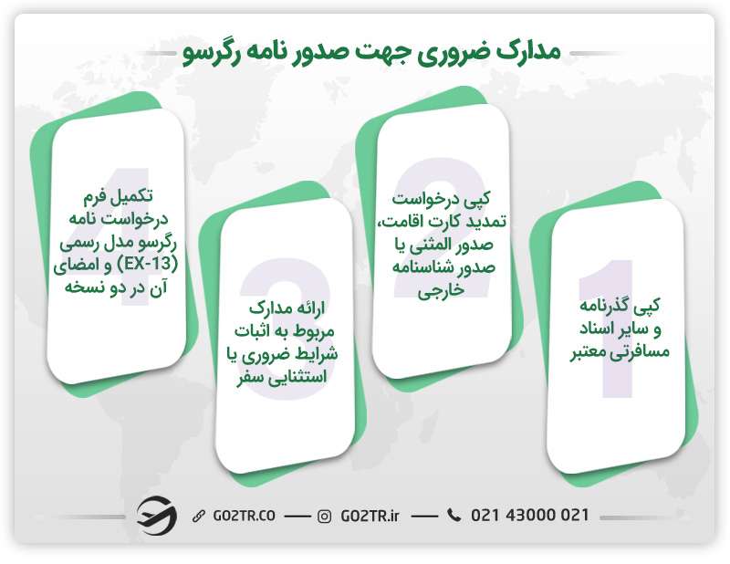 مدارک ضروری برای دریافت نامه رگرسو