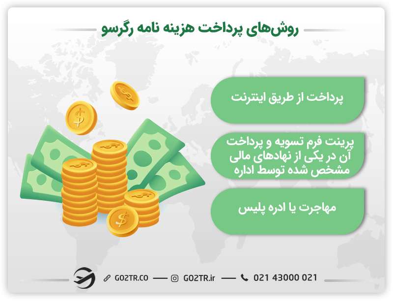 روش‌های پرداخت مجوز رگرسو