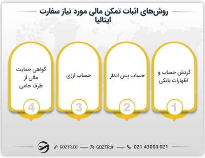 روش‌ های اثبات تمکن مالی مورد نیاز سفارت ایتالیا