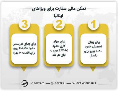 نگاه کلی به میزان تمکن مالی سفارت ایتالیا