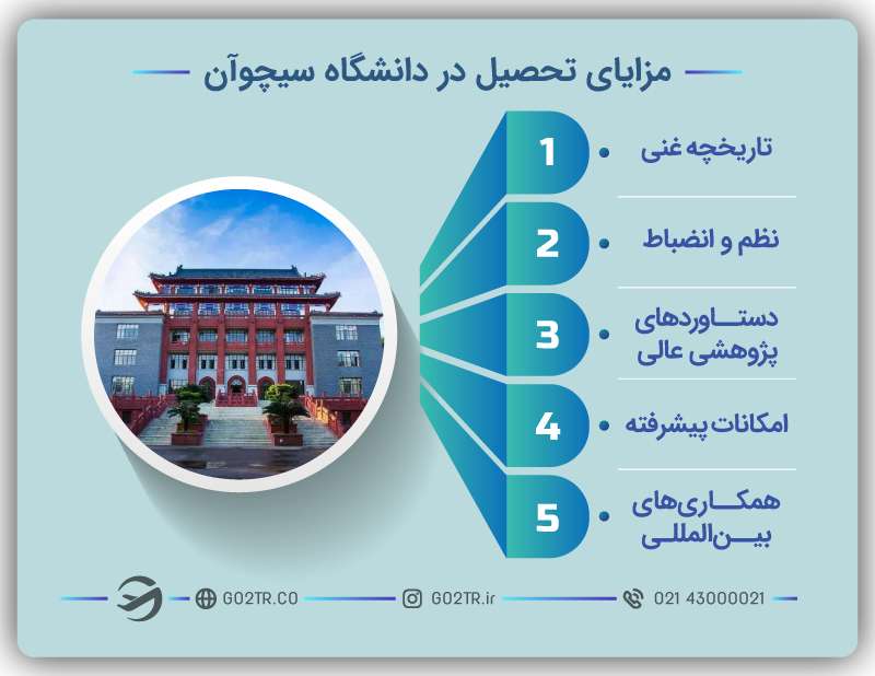 مزایای تحصیل در دانشگاه سیچوآن