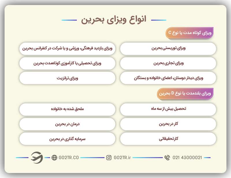 انواع ویزای بحرین