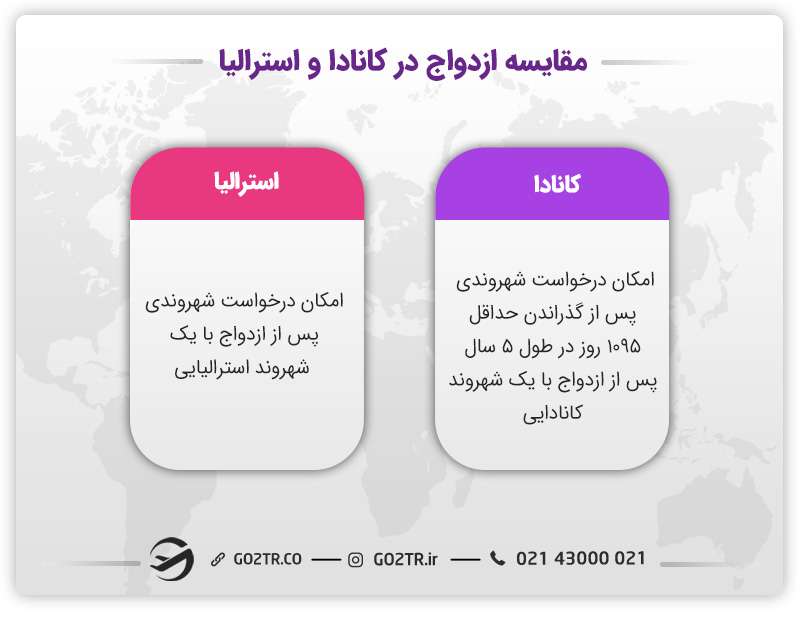 مقایسه ازدواج در کانادا و استرالیا