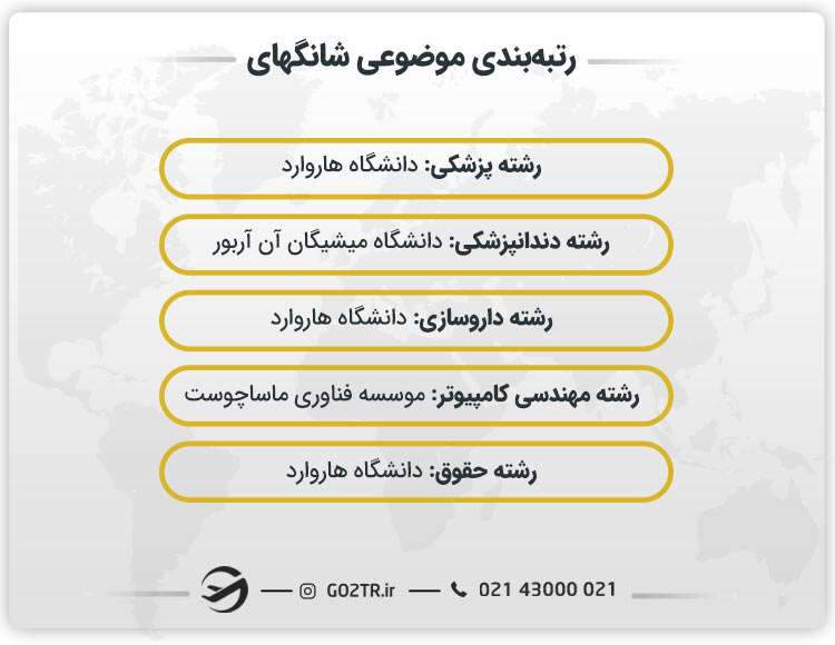 رتبه‌بندی موضوعی شانگهای