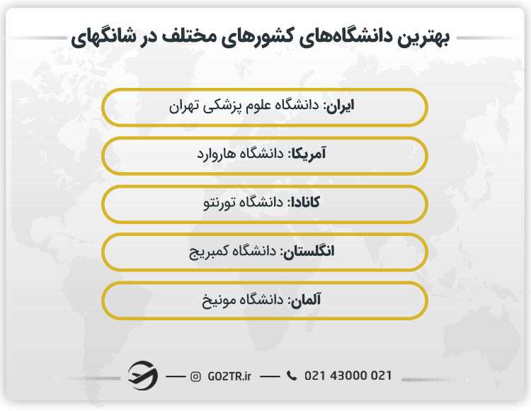 بهترین دانشگاه‌های کشورهای مختلف در شانگهای