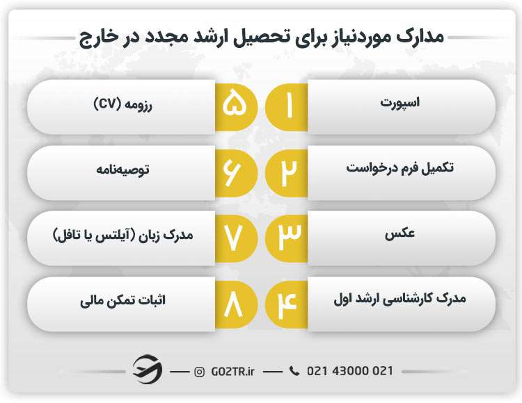 مدارک موردنیاز برای تحصیل ارشد مجدد در خارج