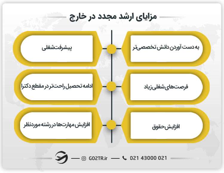 مزایای ارشد مجدد