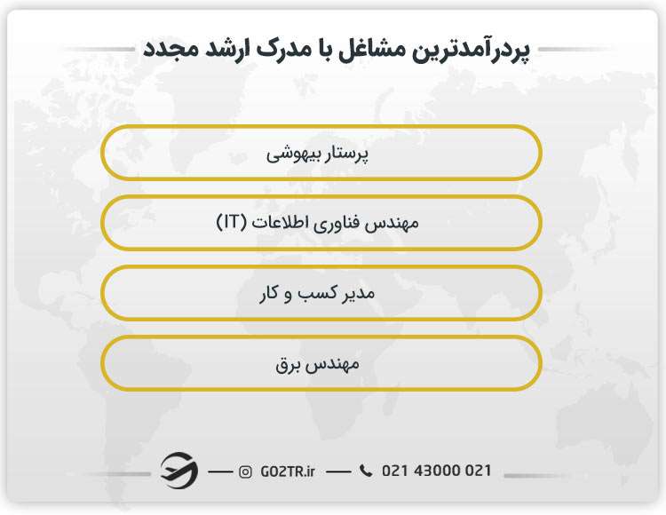 پردرآمدترین مشاغل با مدرک ارشد مجدد