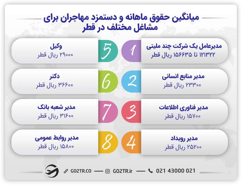 میزان حقوق برای استخدام در قطر
