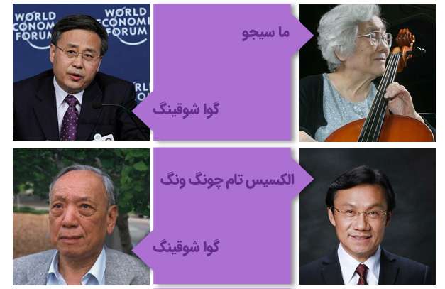 مشاهیر دانشگاه نانکای چین
