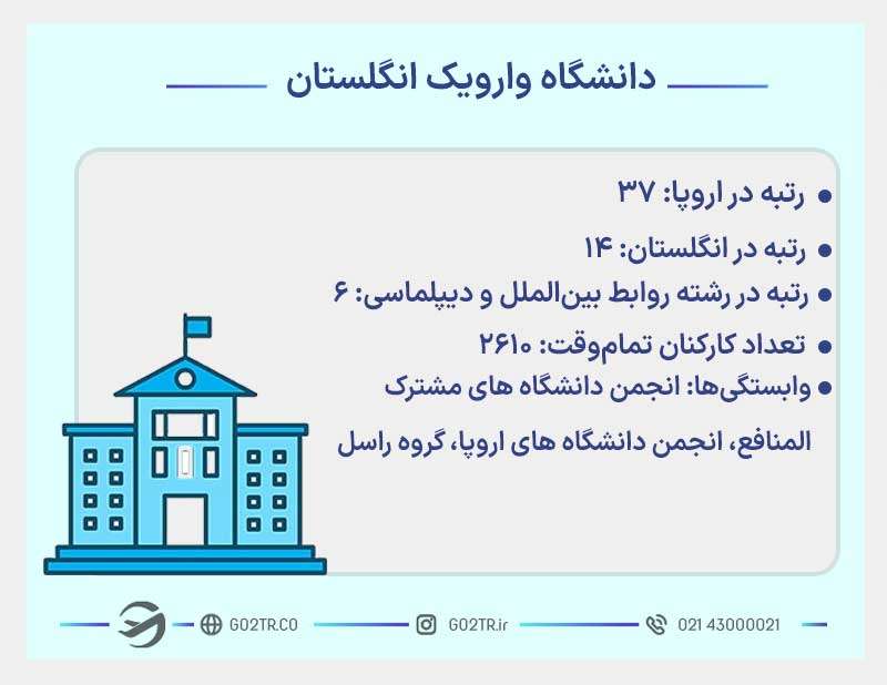 اطلاعات جامع دانشگاه وارویک انگلستان