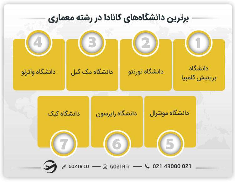 برترین دانشگاه‌های کانادا در رشته معماری
