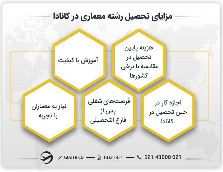 مزایای تحصیل رشته معماری در کانادا
