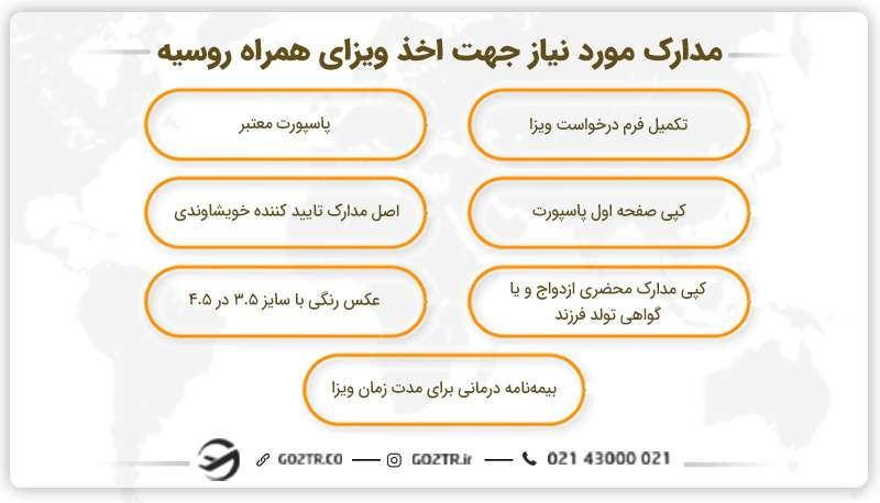 مدارک مورد نیاز جهت اخذ ویزای همراه روسیه