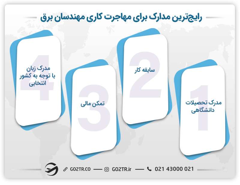 مدارک ضروری برای مهاجرت کاری مهندسان برق 