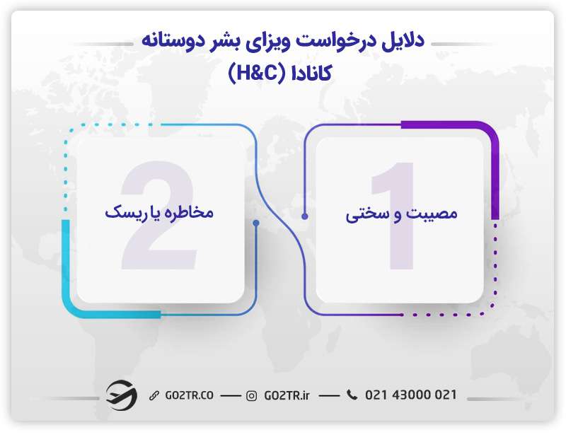 دلایل درخواست ویزای بشر دوستانه کانادا (H&C)