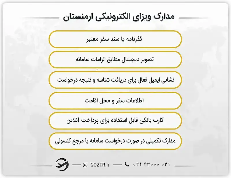 مدارک ویزای الکترونیکی ارمنستان