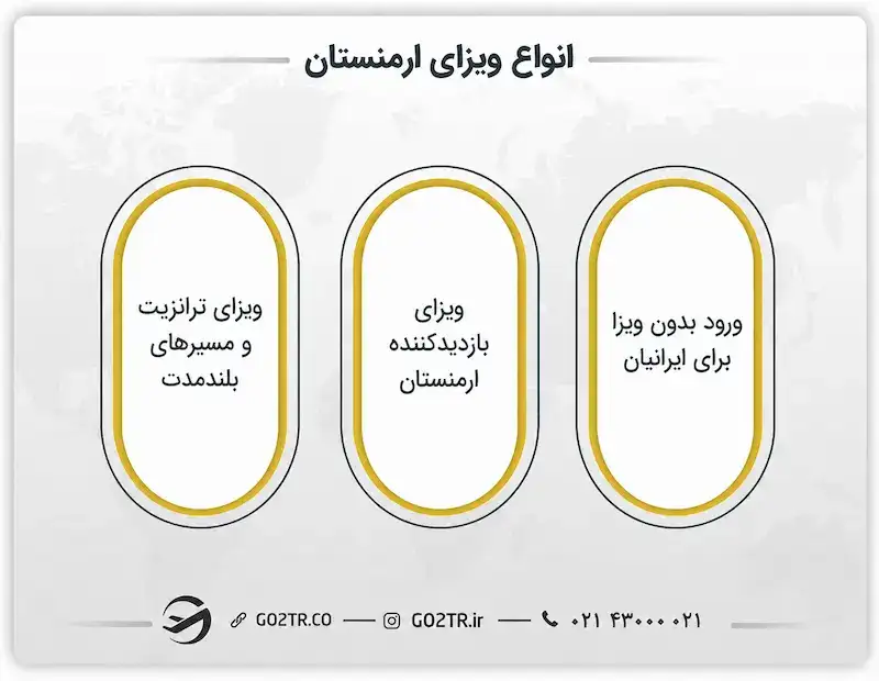 انواع ویزای ارمنستان