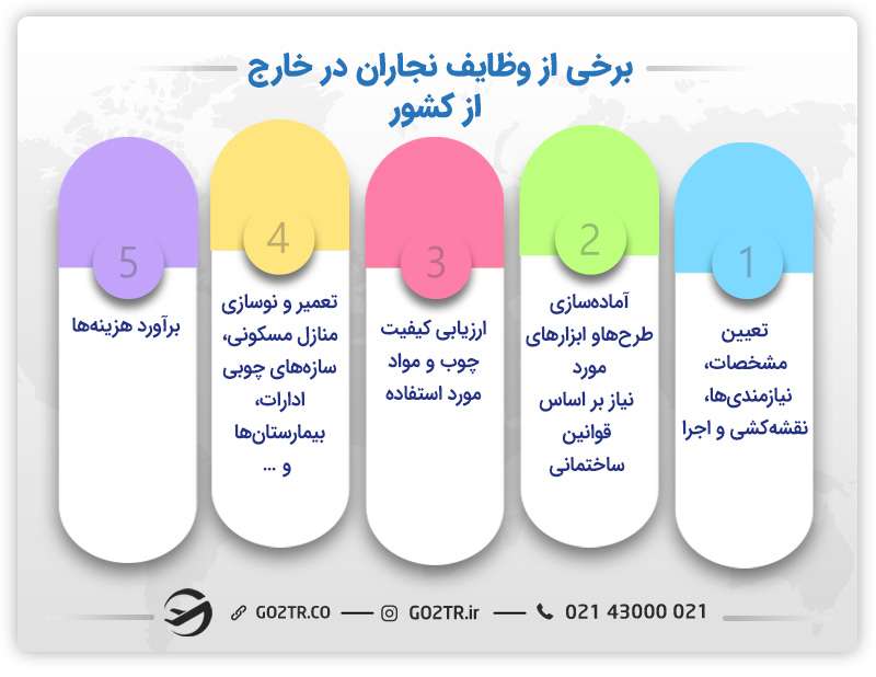 وظایف نجاران در خارج از کشور