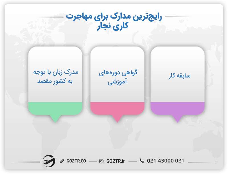 مدارک لازم نجاران