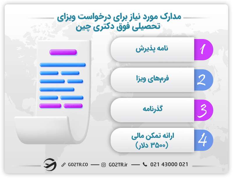 دریافت ویزا برای تحصیل فوق دکتری در چین