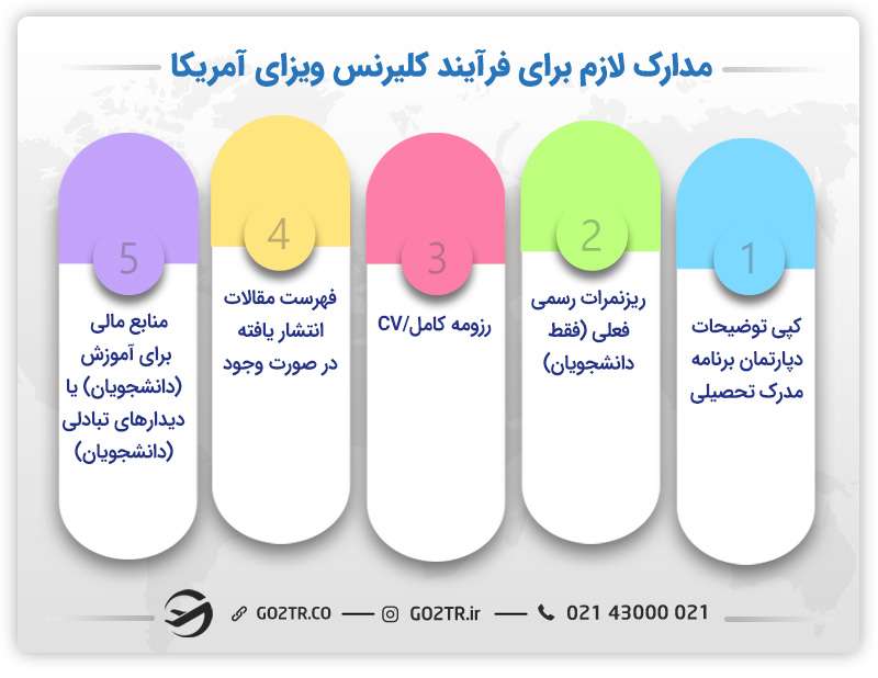 مدارک لازم برای کلیرنس ویزای آمریکا