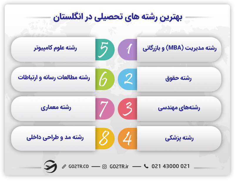 بهترین رشته های تحصیلی انگلستان