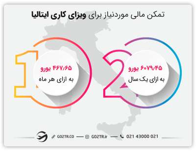 تمکن مالی مورنیاز ایتالیا