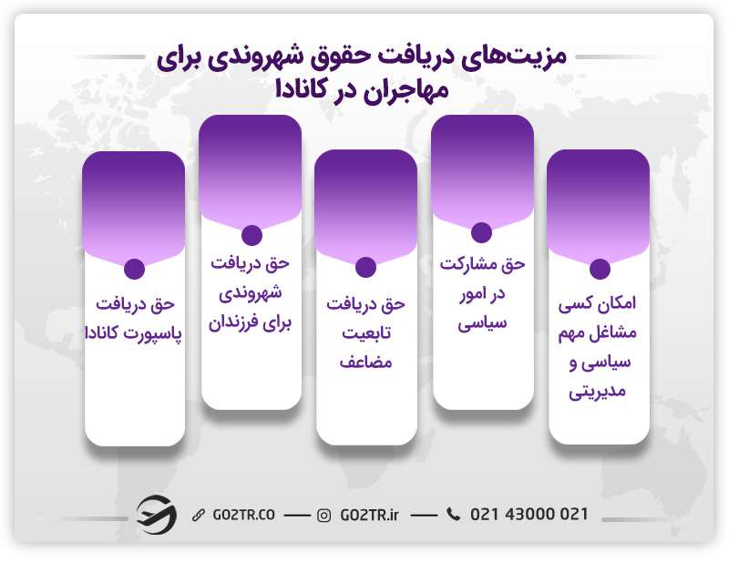مزیت های دریافت شهروندی کانادا برای مهاجران