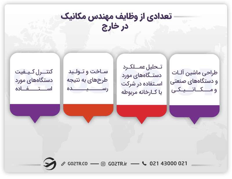 مهاجرت کاری مهندس مکانیک و وظایف آن در خارج