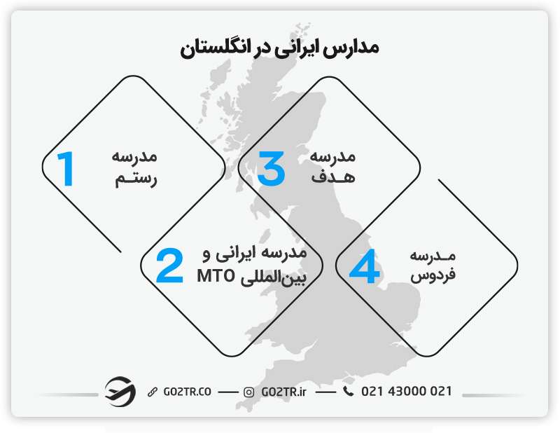 مدارس ایرانی در انگلستان