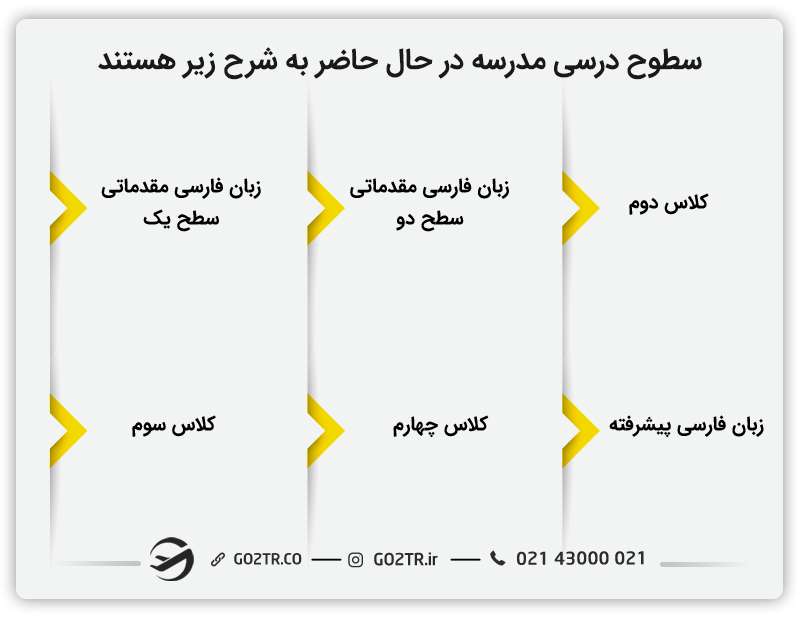 سطوح درسی مدارس ایرانی در انگلستان