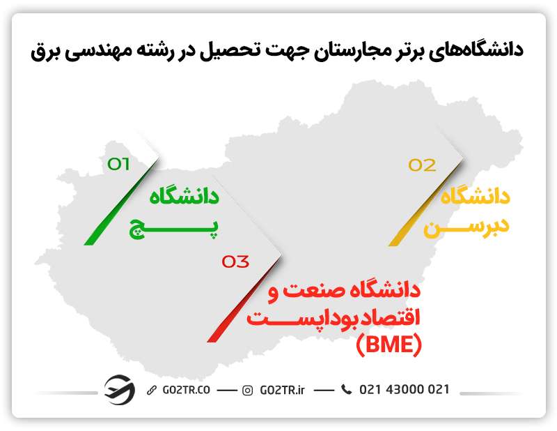 دانشگاه‌های برتر جهت تحصیل رشته مهندسی برق در مجارستان