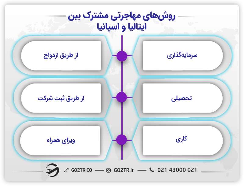 ایتالیا یا اسپانیا؟