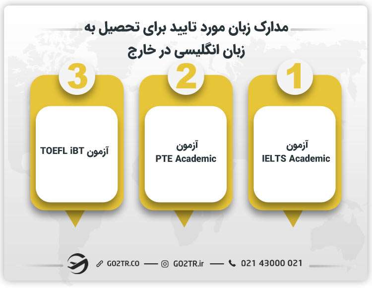 مدارک زبان مورد تایید برای تحصیل به زبان انگلیسی در خارج