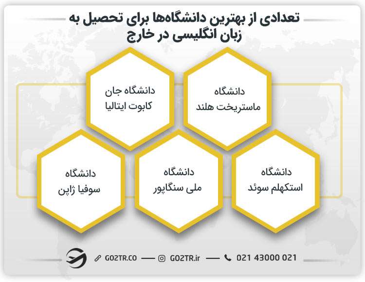 تعدادی از بهترین دانشگاهها برای تحصیل به زبان انگلیسی در خارج
